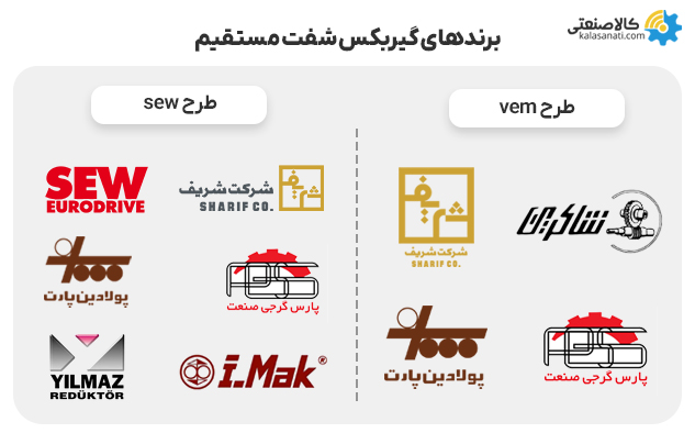 برندهای گیربکس شفت مستقیم